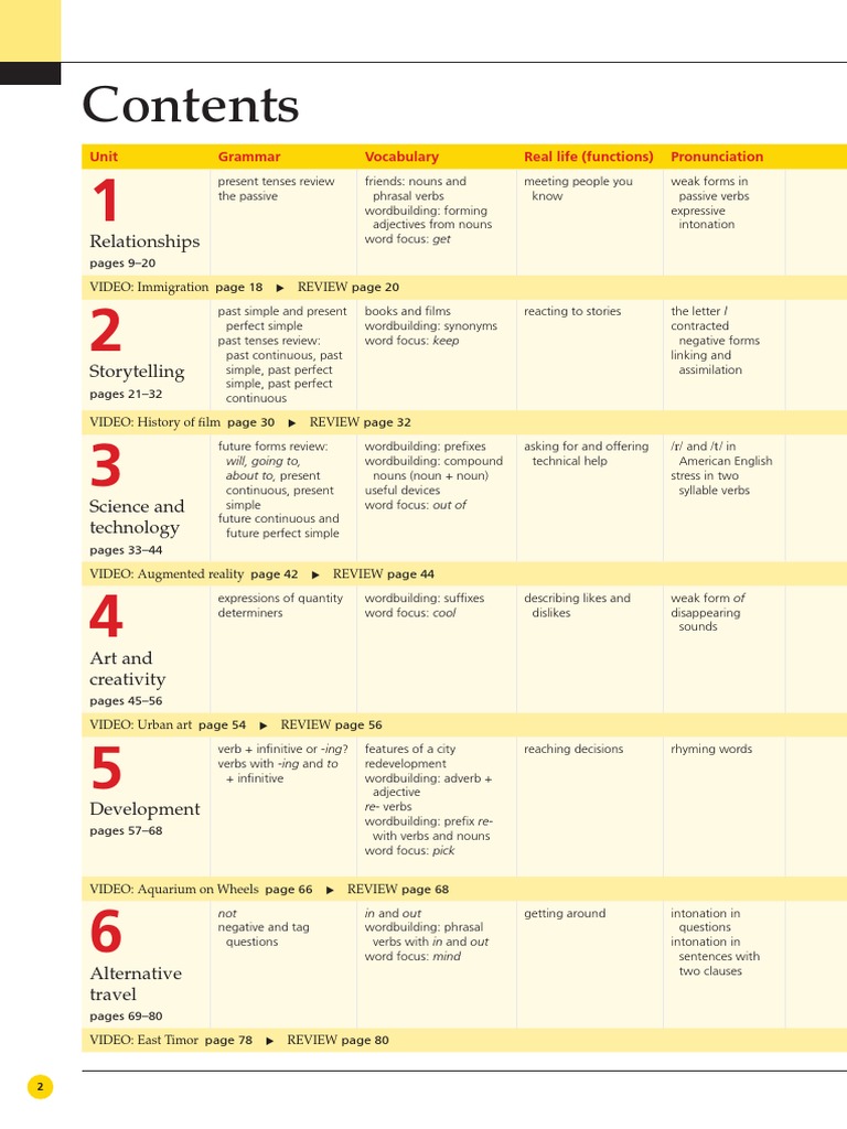 Comprehensive Language Learning Guide | PDF | Verb | Human Communication
