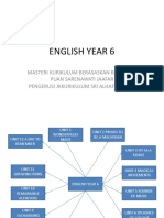 English Year 6: Masteri Kurikulum Berasaskan Buku Teks Puan Sarenawati Jaafar Pengerusi Jkkurikulum Sri Alhafeez 2015