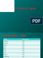 Interest Rate of Japan