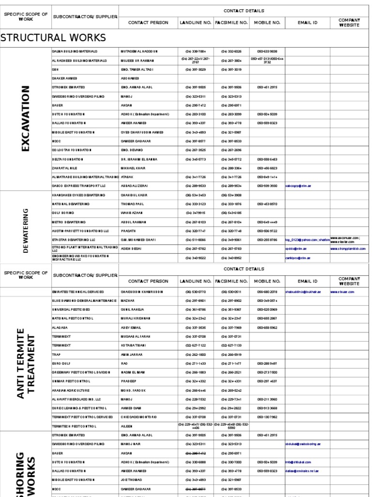 Subcontractor S List PDF Civil Engineering Building Materials
