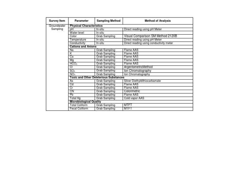 Collection Groundwater Methods | PDF