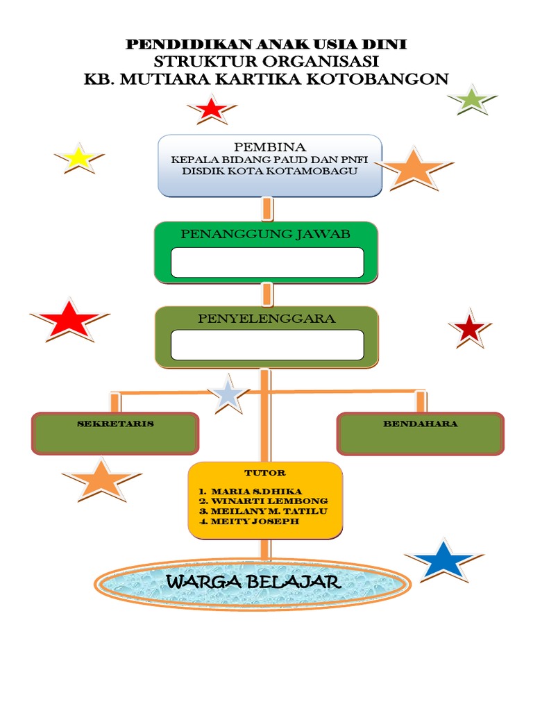 Pendidikan Anak Usia