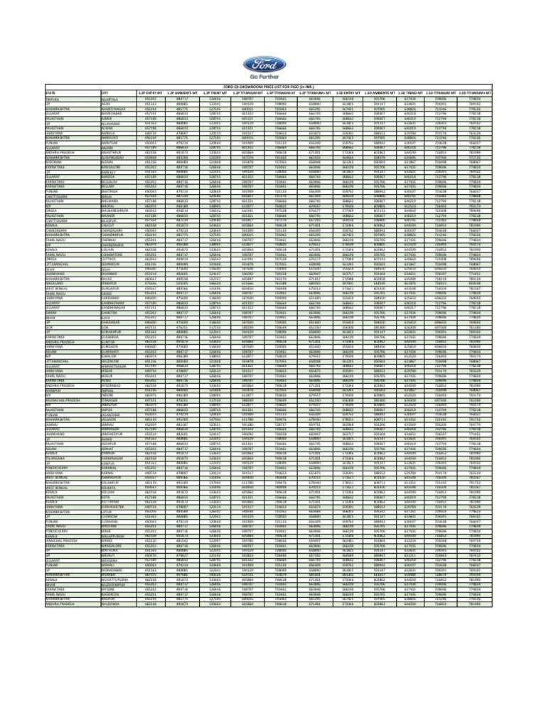 City and State Code Listings | PDF | Asia | South Asia