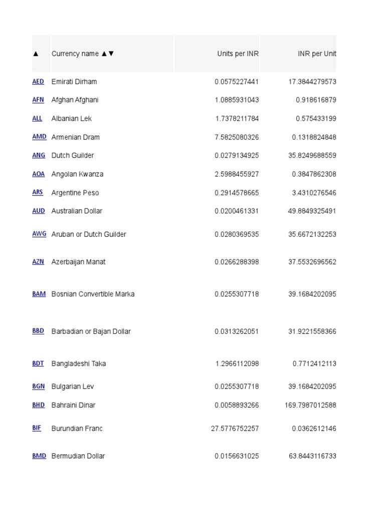 Currency Conversion Rates Summary | PDF