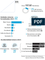 Minería Antioquia