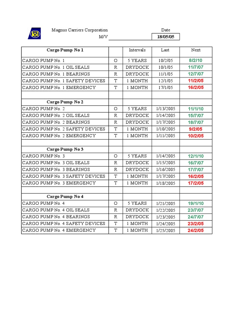 Cargo Pump Maintenance Schedule | PDF | Business
