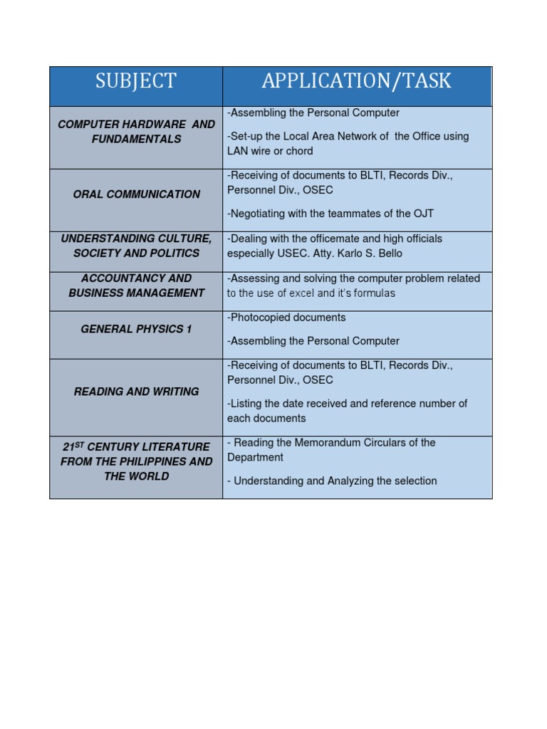 study methodology of work immersion