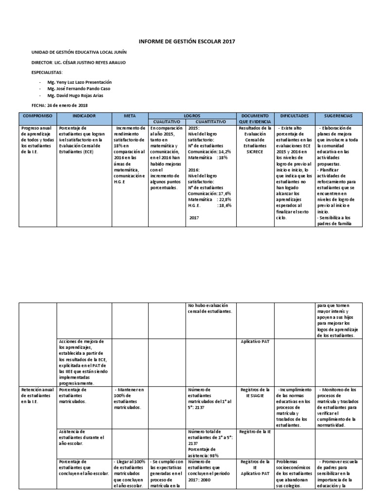 Informe De Gestión Anual 2018 Educación Secundaria Salón