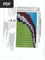 Blind Flange Thickness Chart