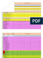 MEP Cable Analysis