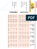 Paramaterii Taiere OXY-GAZ