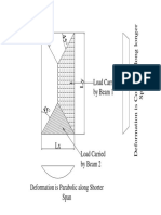 Deformation of beams under varying loads