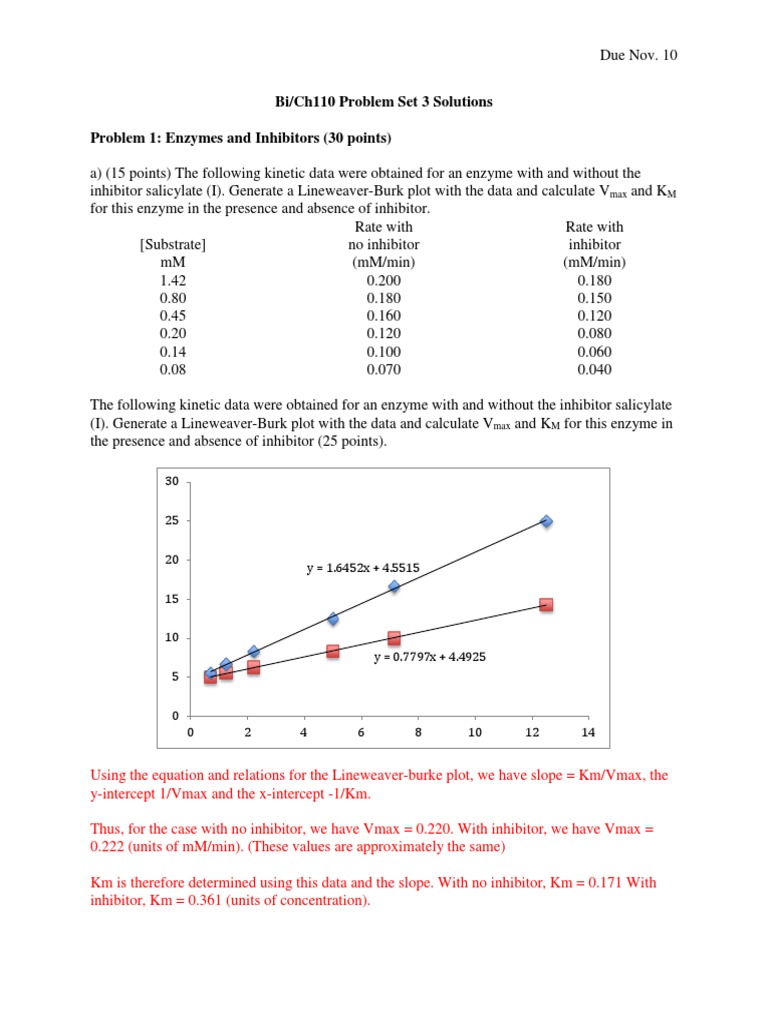Ps 3 Key PDF Glycolysis Enzyme