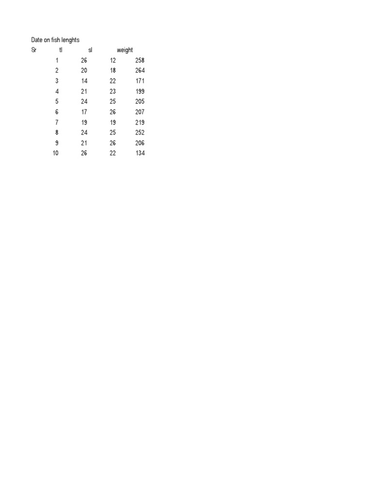 Additional Fish Lengths | PDF