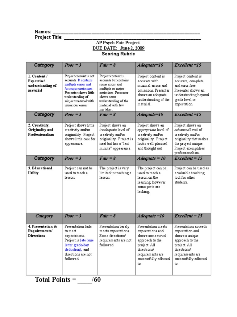 AP Psychology Project Scoring Rubric | PDF | Rubric (Academic) | Creativity