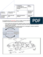 Notes Barai Ch1