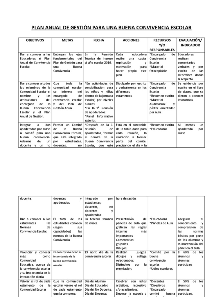 Plan de Gestión para Convivencia Escolar | PDF | Salón de clases ...