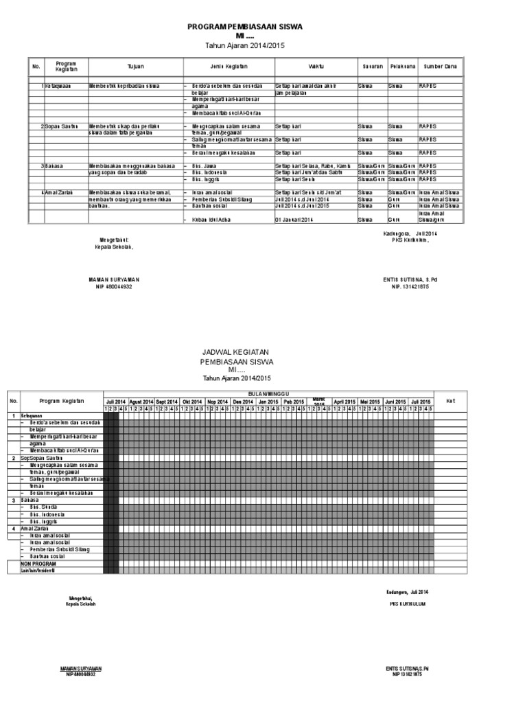 2. Program Kerja Dan Jadwal Pembiasaan Siswa