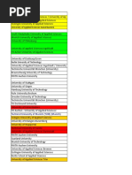 Masters in Mechanical in Germany