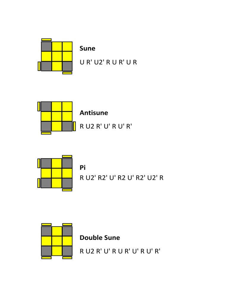 Algoritmos Sune y Antisune para Rubik | PDF