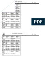 Anna University Chennai First Year Exam Timetable Nov/Dec 2010