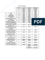 Table 1. Material Costs Materials Quantity Unit Price Total Price Budget Price