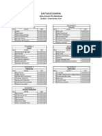 Daftar Kelompok