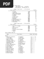 CSC and TVL Girls Championship Meet