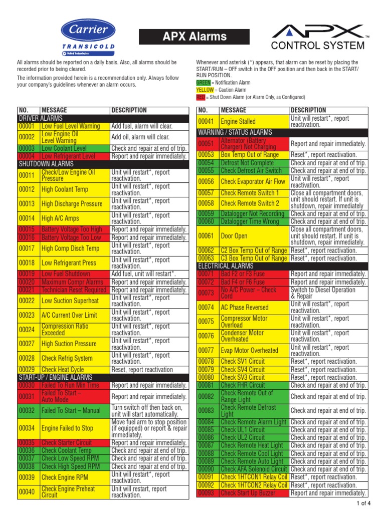 Carrier Alarm Codes PDF Relay Components