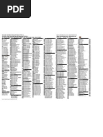 T.V D.I.Y List | PDF | Office Equipment | Computer Engineering