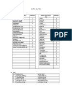 Daftar Obat Lasa Icu