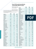 threshold-limit-values-(tlv).pdf