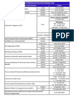 Takwim Peperiksaan Dan Pentaksiran 2018