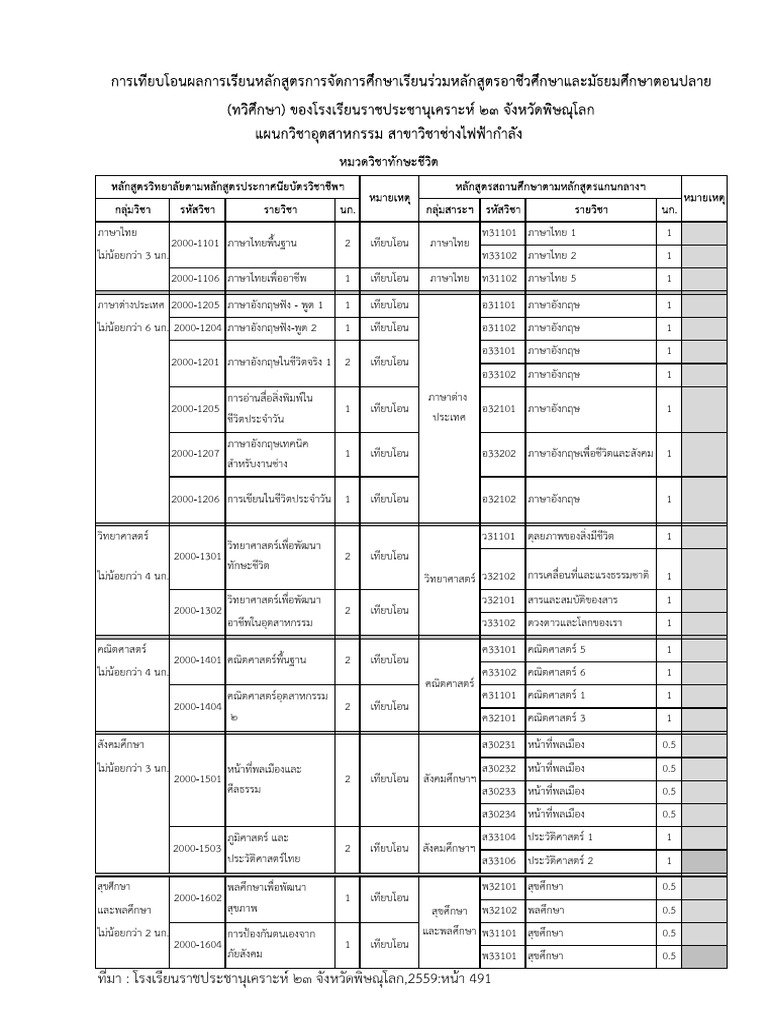 Image Result For E Af B E Ae E A E Bd E Bd Bf E Aircc Webform E F A E B E