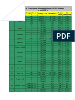 Substation & Power Station - Transformer Information - SPMD Ishurdi