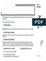 Lithography and Nanolithography