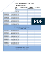 Senarai Semak PDPC