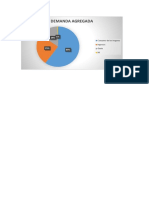 Grafico Circular-Demanda Agregada