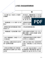 2002 Qa PDF