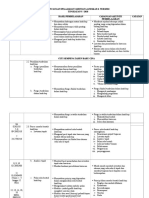 RPT Landskap Dan Nurseri F5