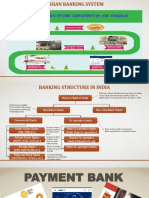 Banking System of India