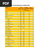 Tabla de Abundamiento de Materiales PDF
