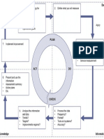 Ciclo Deming Para Procesos de Servicios