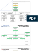 Struktur Owner Dan Pelaksana PDF
