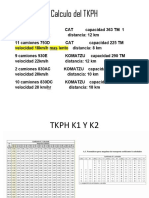 Calculo TKPH y sistema MEMS