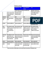 L2O2 Tabel Vergelijking Google Scholar WorldCat Discovery and Scopus