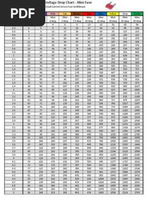 Fuse Voltage Drop Chart - Mini Fuse | Pdf