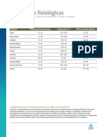 Cuadro Constantes Fisiologicas