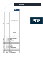 Rundown: Durasi Agenda Acara Waktu