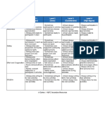 Participation Rubric and Rating Scale